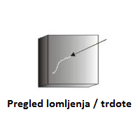 Pregled lomljenja-trdote