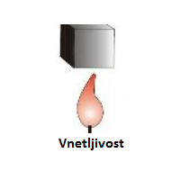 Vnetljivost