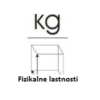 fizikalne lastnosti