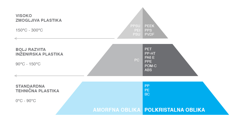 mm-tabela-plastika