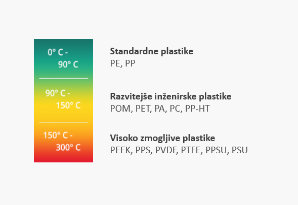 MCAM tehnična plastika_graf siva
