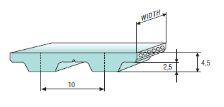 profil zoba ISO 17396-1