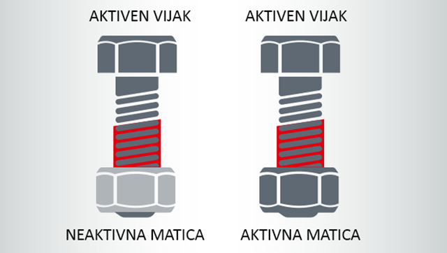 aktivno-neaktivno1